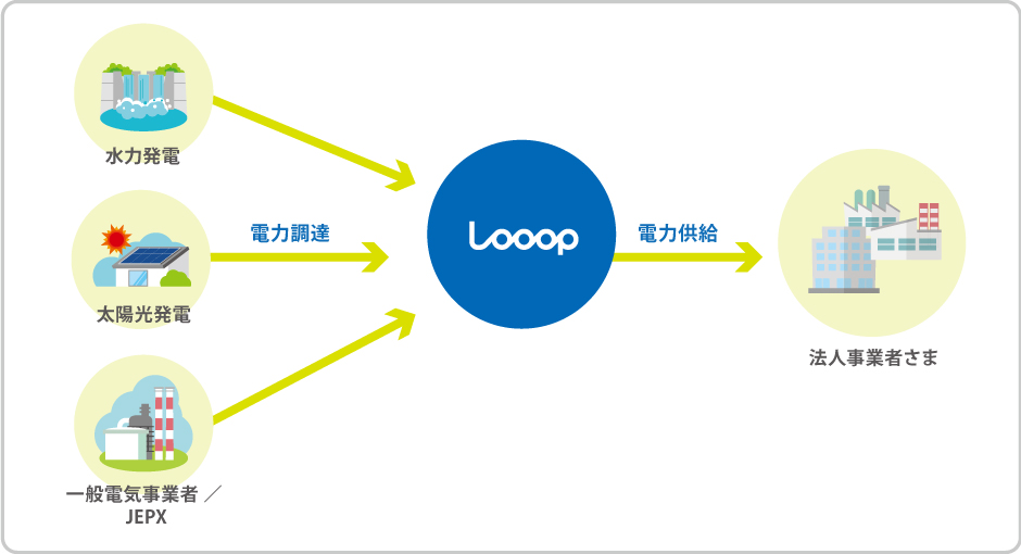 電力供給の仕組み