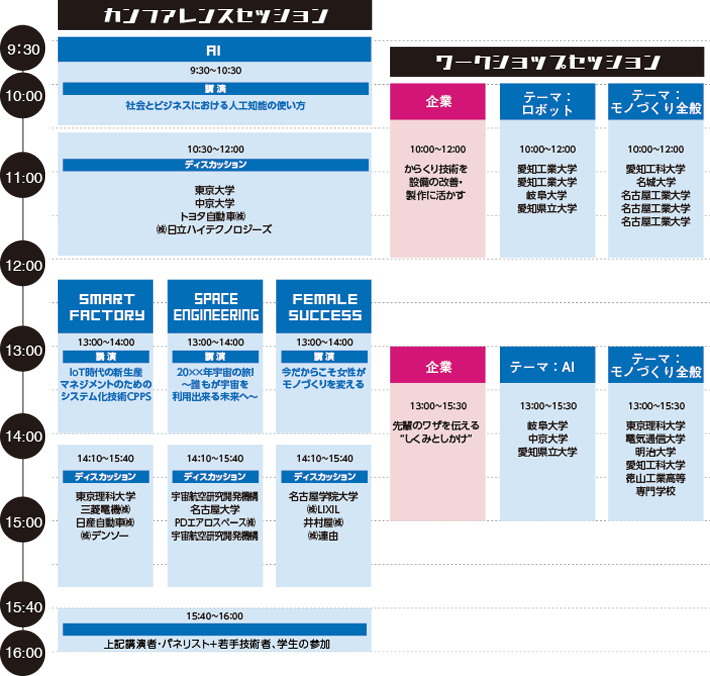 全体スケジュール②